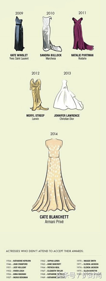 礼服好高级感,怎么画礼服设计手稿图