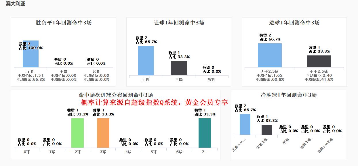spdex超级指数安卓下载,spdex指数2022世界杯