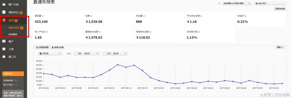 新手小白之直通车基础知识了解,新手如何快速上手直通车