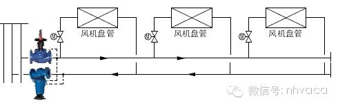 暖通动态平衡电动调节阀,暖通系统水力平衡分配器