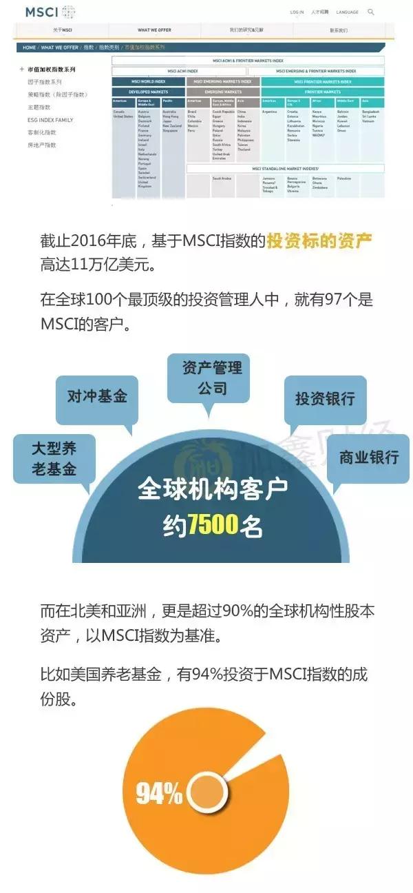 a股纳入msci指数时间,a股纳入msci指数是什么意思