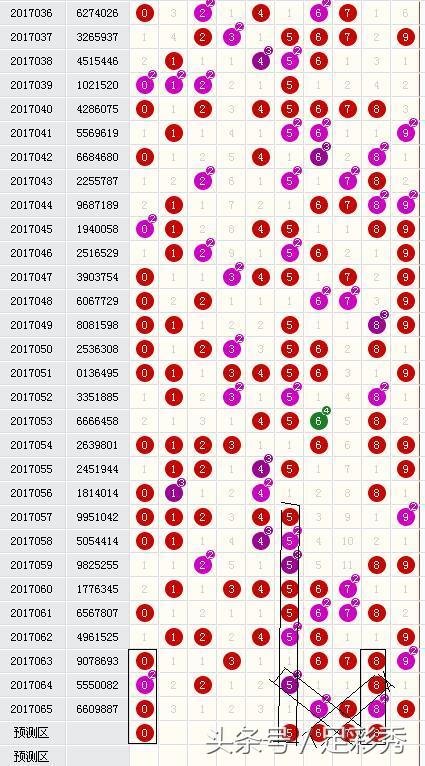 七星彩2005期独胆英雄推荐小连号23，让您中奖发大财