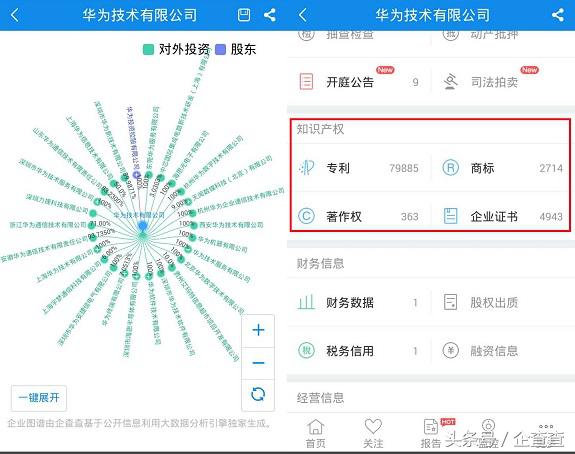 找投资公司还是企查查好,做业务天眼查还是企查查