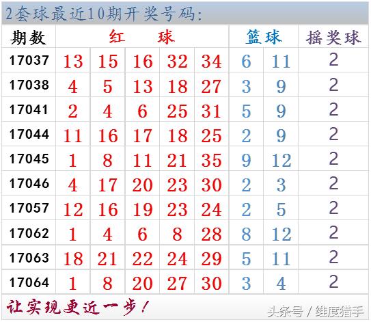 24068期大乐透晒票汇总,大乐透17065期讨论
