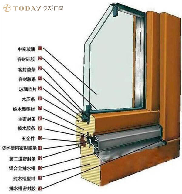 断桥铝窗与非断桥铝窗的区别,断桥铝窗和非断桥铝窗的效果图