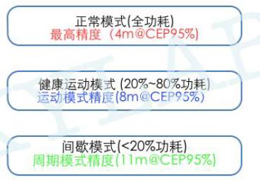 智能穿戴gps模块,智能穿戴gps选择