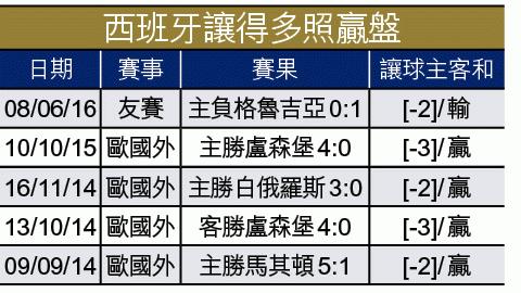 亚洲杯足球赛攻略,世界杯外围赛