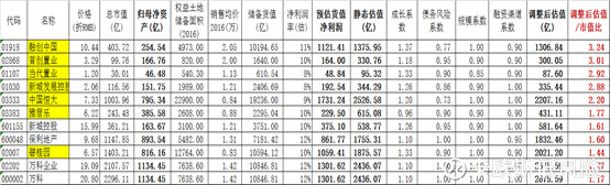 佳兆业集团18个项目,佳兆业集团股票趋势分析