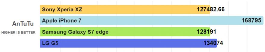 索尼xperia1iii对比三星s21u,小内存