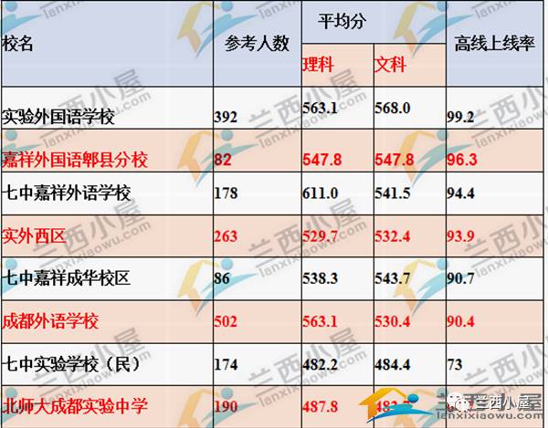 七中实验好还是八一七中好,广州七中实验是属于七中吗