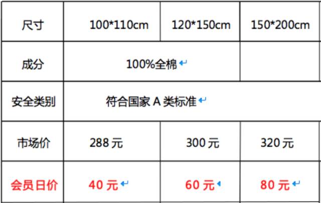 卡卡享优惠,卡卡专享大礼包五件套