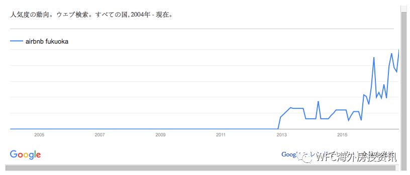 福冈民宿舍怎么做比较好，详细数据在这里