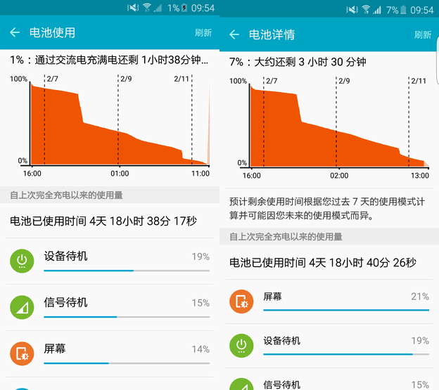 三星s6edge刷7.0,s6edge