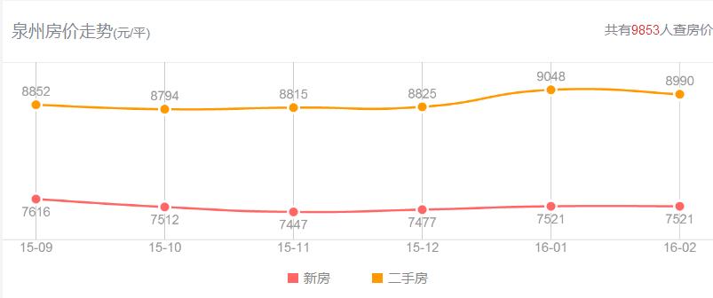 泉州最新楼盘价格表,泉州各区县新房房价