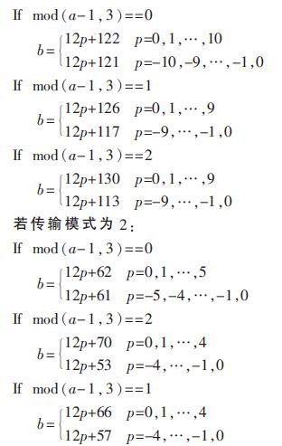 CDR标准的数字调制系统研究与设计