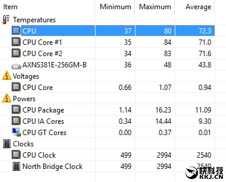 惠普商务本评测,惠普十一代13寸本评测