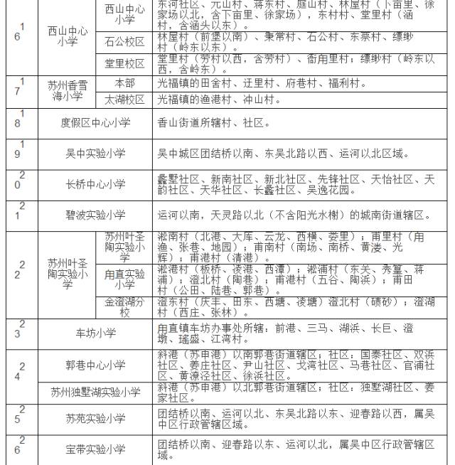 学区房都有什么讲究吗上海,学区房购买注意事项苏州