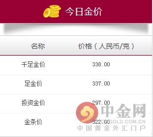 周大福今日金价照片,周大福今日金价查询表一月