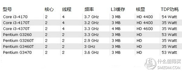 主打网咖市场和外观*党**---HKCX320（轻度测评）