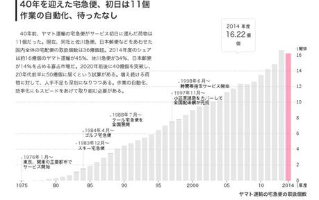 分拣包裹一分钟2000件,快递分拣一小时190件