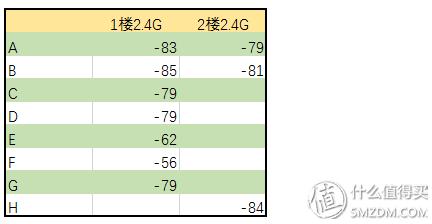 华硕2.5g路由器评测,华硕rt-ac5300路由器体验