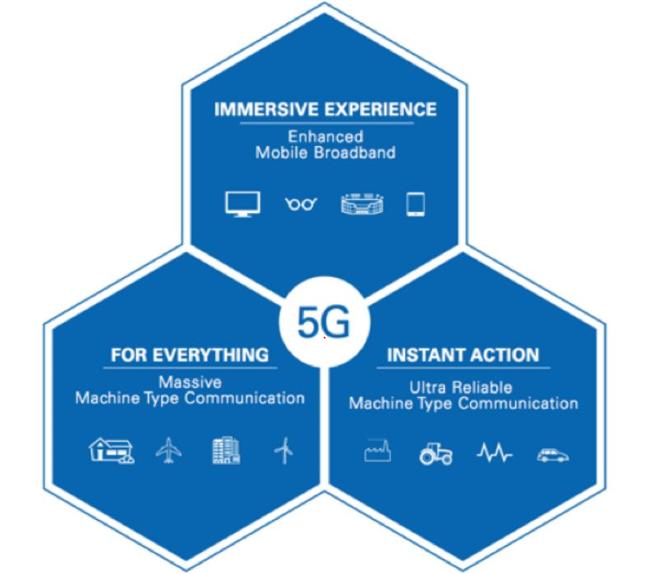 5g时代来了你对5g了解多少了,8分钟带你了解关于5g的一切