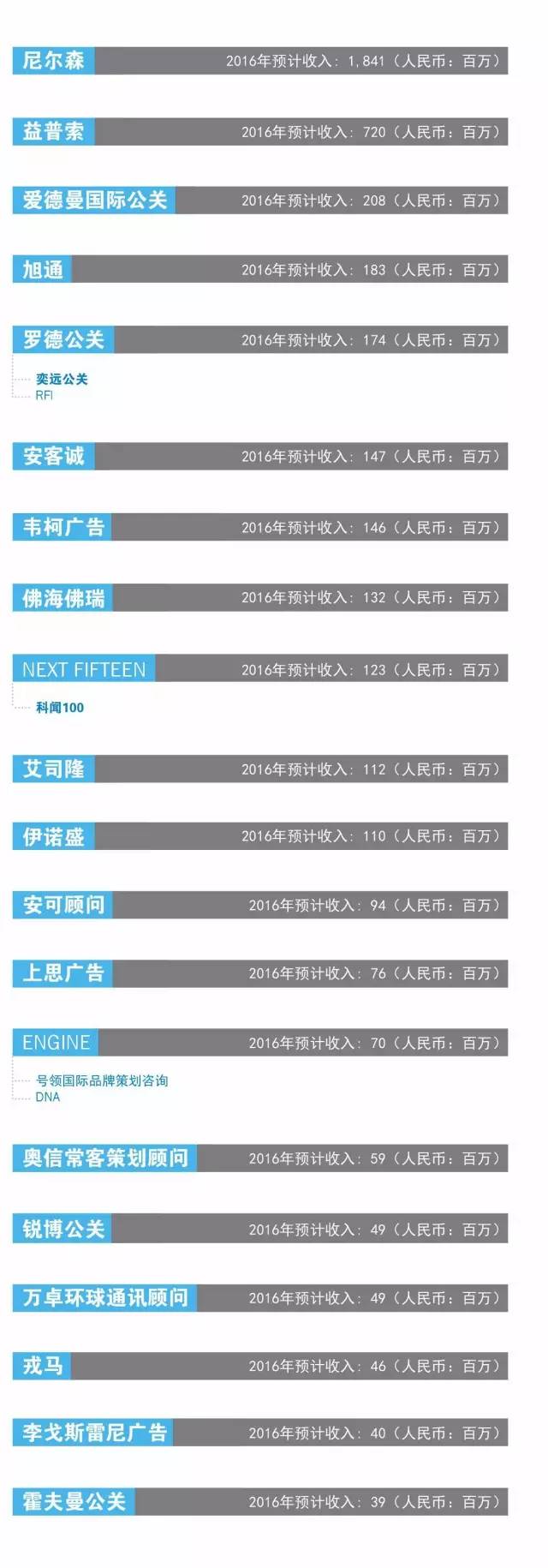 广告公司排图,广告公司地图中国高清版大图