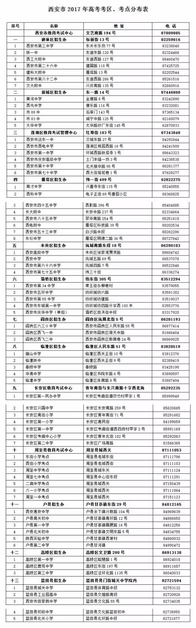 西安高考限行最新规定,西安交警发布高考出行提示
