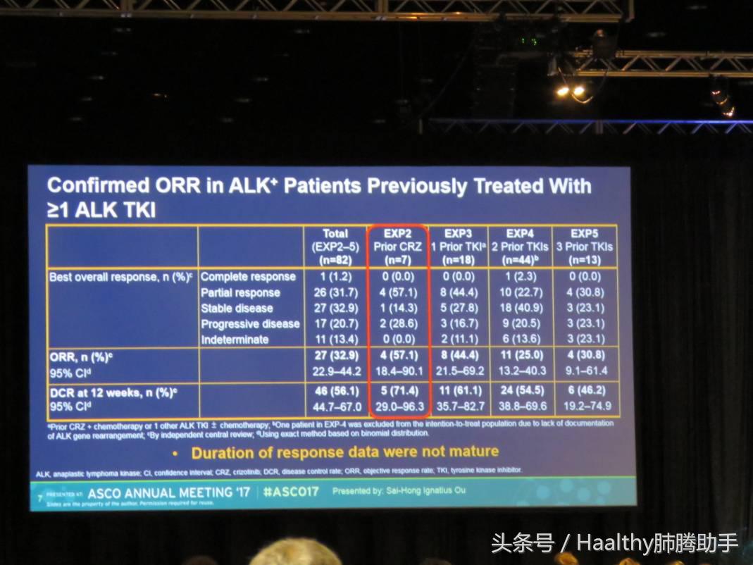 asco治好了吗,asco最新治愈方案