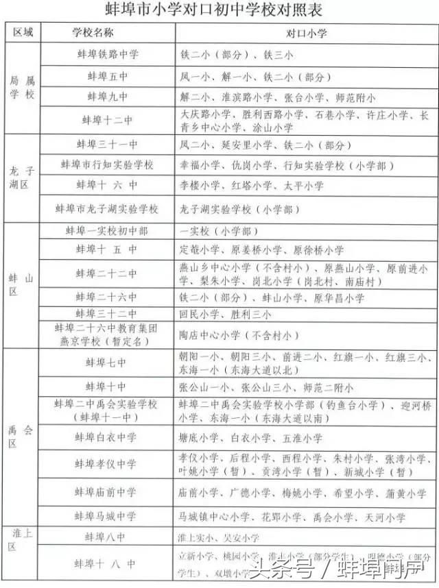 蚌埠市教育局学区划分,蚌埠小学对口初中划片一览表
