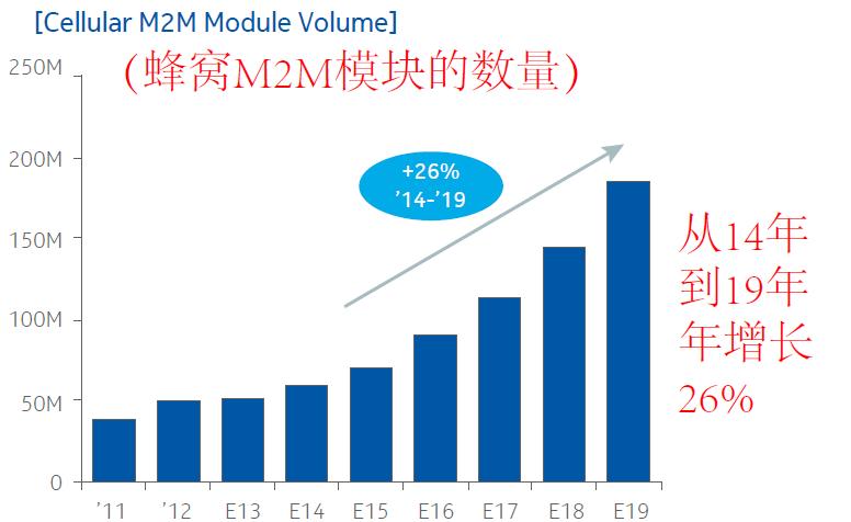 iot物联网平台设备接入方式,5g移动通信支撑下的物联网技术