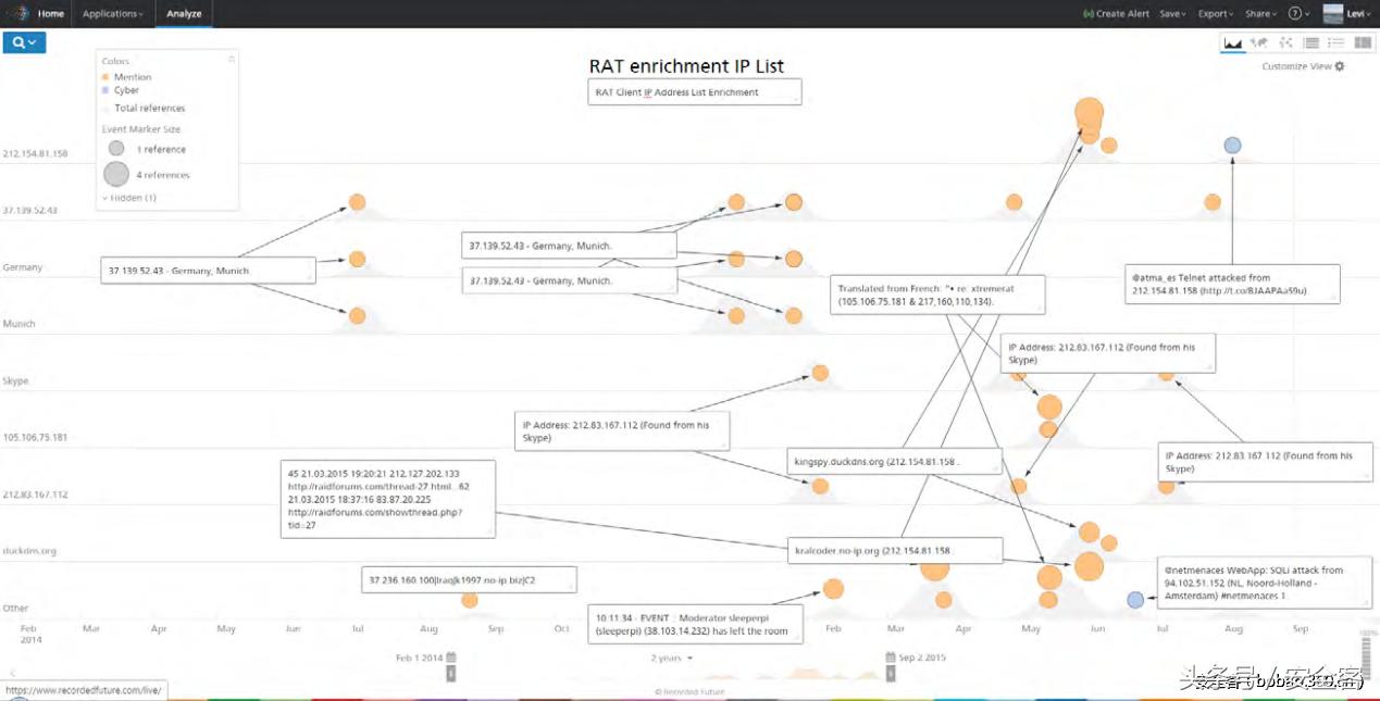 远程木马访问,怎么排查木马攻击
