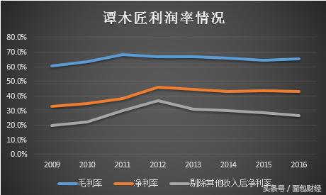 谭木匠梳子在梳子界的地位,谭木匠梳子揭秘