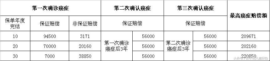 香港友邦加裕智倍保条款,港险与平安保险哪个好