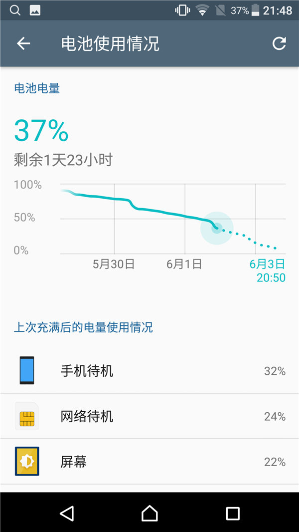 索尼黑科技xperia系列,黑科技满满产品