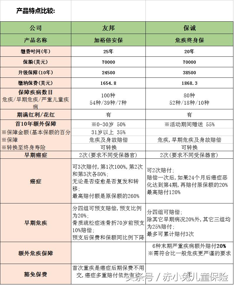 香港友邦加裕智倍保条款,港险与平安保险哪个好