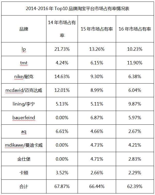 中国青年的压力,中国年轻人压力