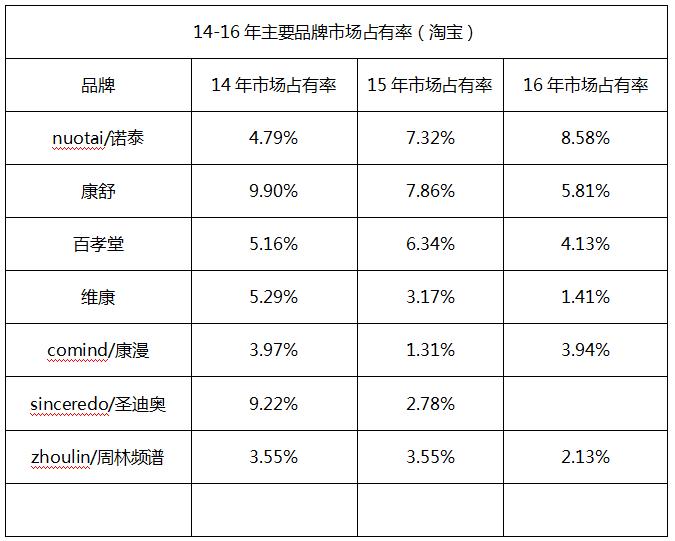 中国青年的压力,中国年轻人压力