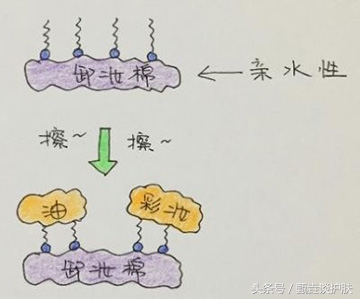 卸妆水温和还不刺激,卸妆水保湿吗