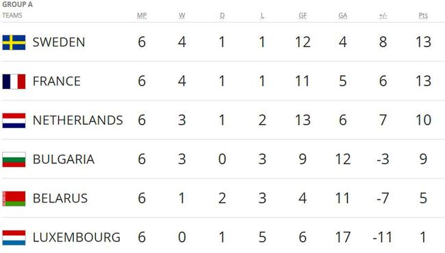 2024欧洲杯战况荷兰与匈牙利,荷兰和匈牙利在欧洲杯关系如何