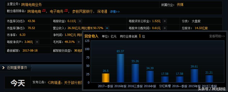 跨境通涨5.60%,跨境通涨4.46%