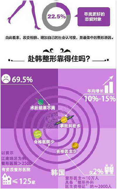 韩国不正规整容机构,韩国整容大多没有医师资格证