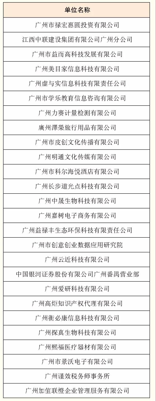 广州大学城招聘会最新,2万多个岗位招聘会