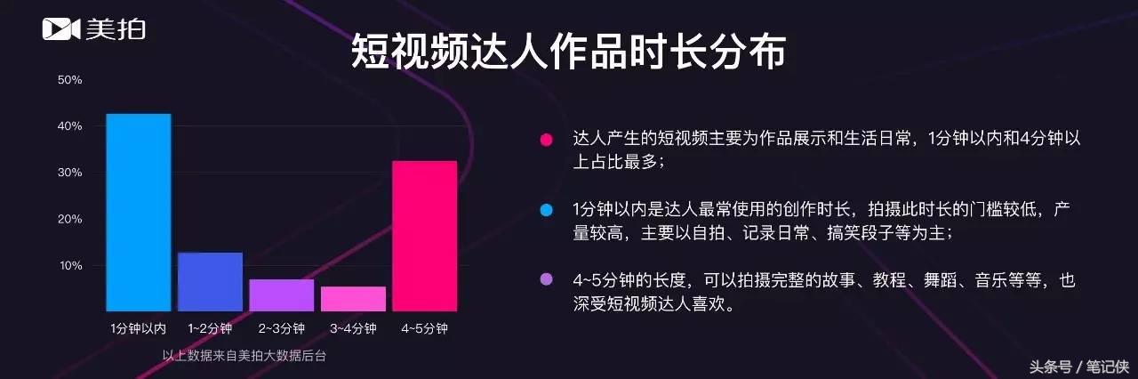 有哪些短视频赚钱是靠谱的,什么样的短视频能挣钱