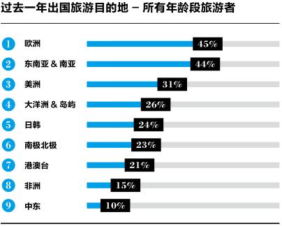 中国旅游调研报告如何写,中国旅游的调查报告