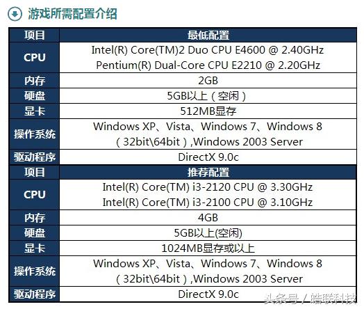 苹果x打英雄联盟手游画面卡顿,和平精英画面卡顿解决办法