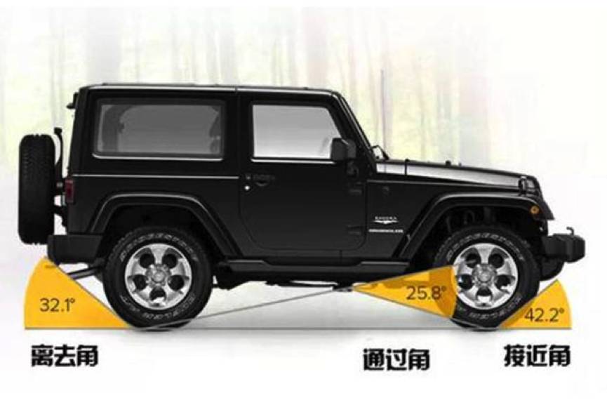 全球最好的越野车,全球没见过的越野之王