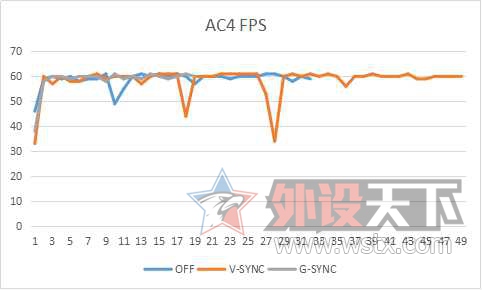 g-sync的显示器有哪些,g-sync显示器有必要吗