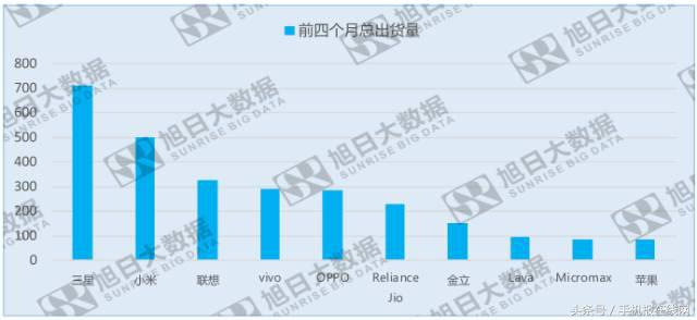 小米之家落地印度,印度小米公司后续