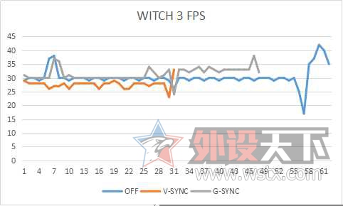 g-sync的显示器有哪些,g-sync显示器有必要吗